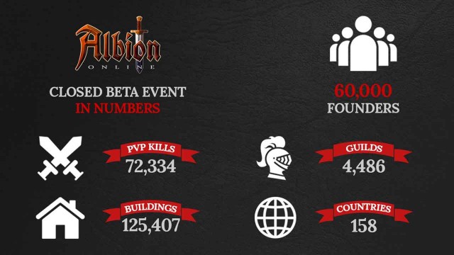 Albion By The Numbers